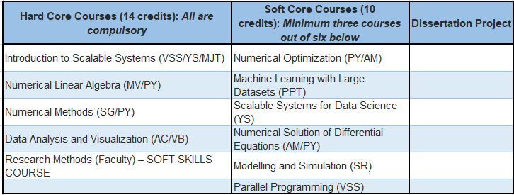 MTech (Computational and Data Science) at IISc : AI Monks' Review | curriculum