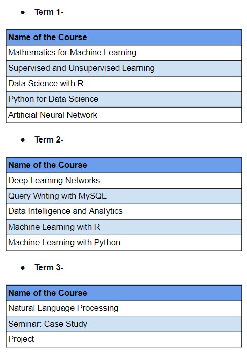 PG Diploma in AI and Machine Learning (ML): Curriculum