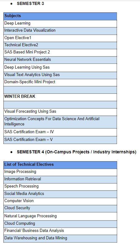 M.Sc. (Data Science) by Dhirubhai Ambani Institute of Information and Communication Technology (DA-IICT) : Curriculum