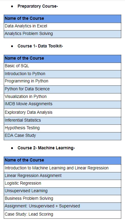 PG Diploma in Data Science by IIIT Bangalore with upGrad : Curriculum
